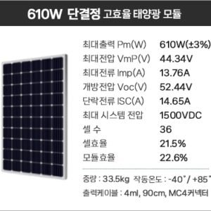 Solar Panels (610W)